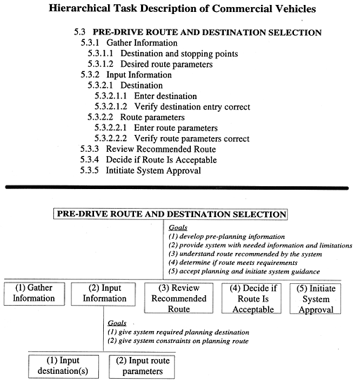 Hierarchical Task Description of Commercial Vehicles figure 12