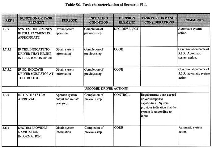 Task characterization of Scenario P14 (continued).