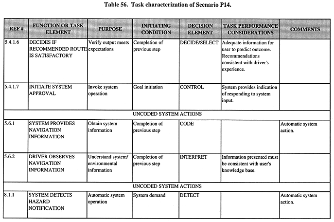 Task characterization of Scenario P14 (continued).