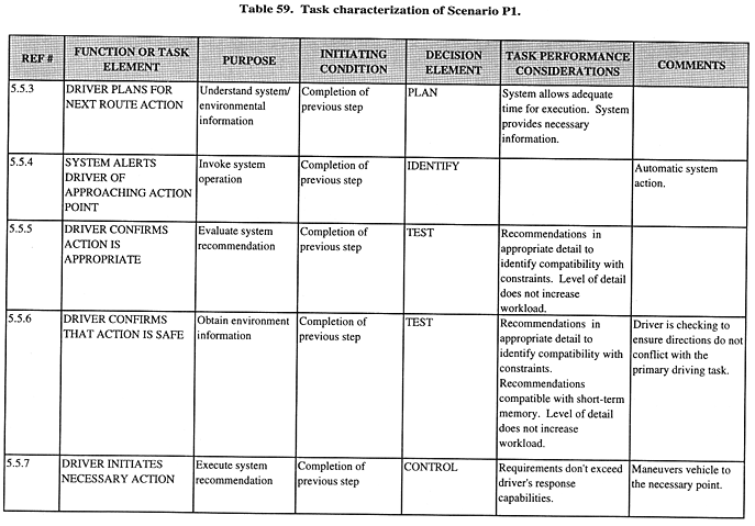 Task characterization of Scenario P1 (continued).