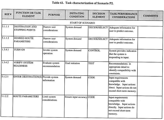 Task characterization of Scenario P2.