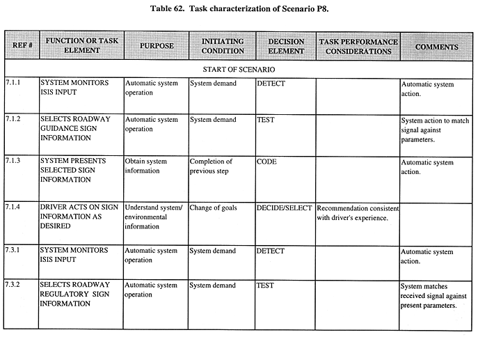 Task characterization of Scenario P8.