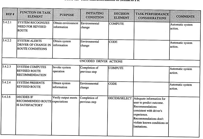 Task characterization of Scenario P8 (continued).