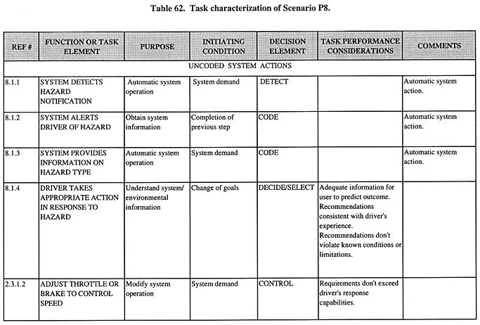 Task characterization of Scenario P8 (continued).