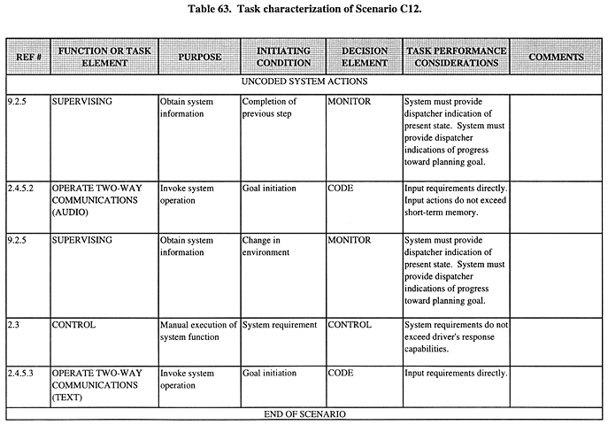 Task characterization of Scenario C12 (continued).