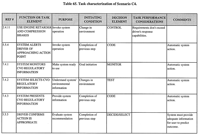 Task characterization of Scenario C4 (continued).