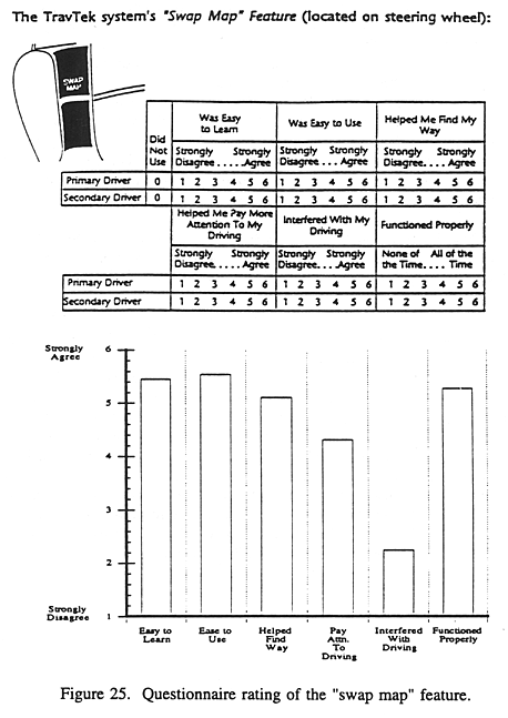 Questionnaire rating of the swamp map feature