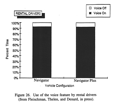 Use of the voice feature by rental drivers