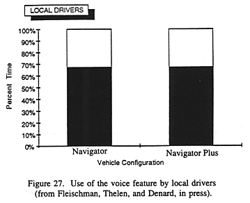 Use of the voice feature by local drivers