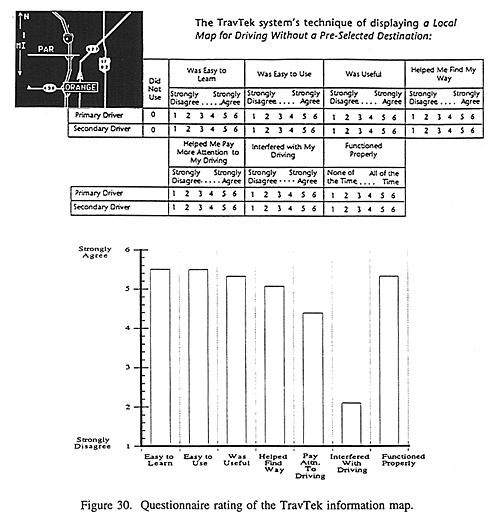 Questionnaire rating of the TravTek information map