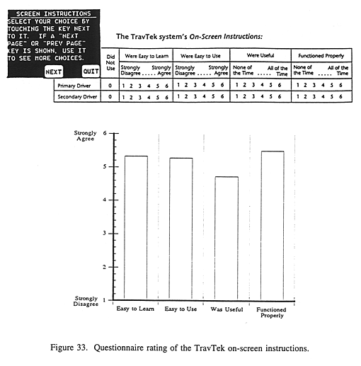 Questionnaire rating of the TravTek on-screen instructions
