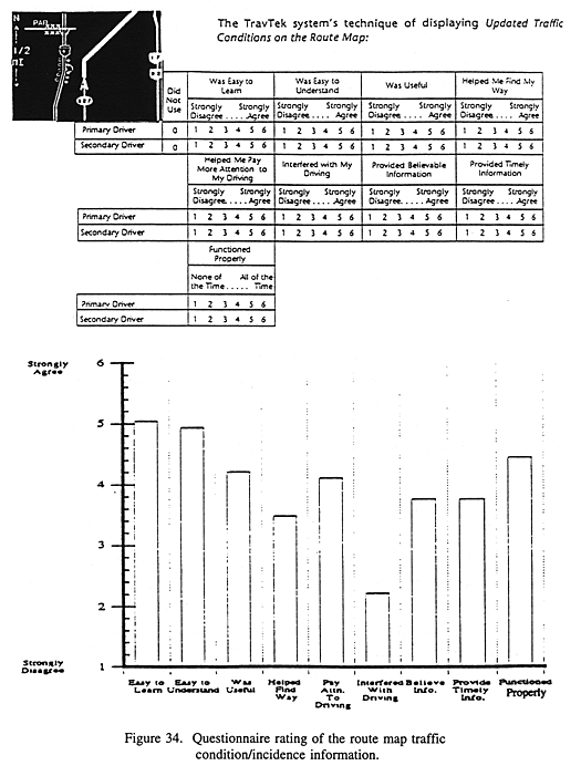 Questioinnaire rating of the route map traffic condition/incidence information