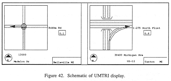 Schematic of UMTRI display