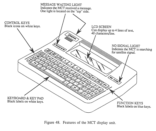 Features of the MCT display unit