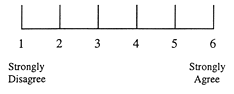 Graph showing Strongly Disagree and Strongly Agree