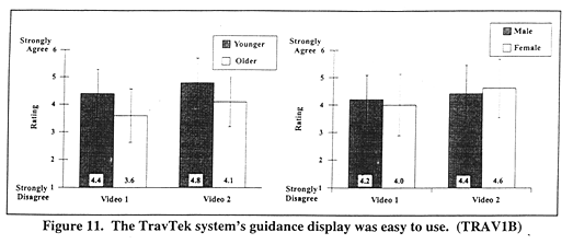 The TravTek system's guidance display was easy to use. (TRAV1B)
