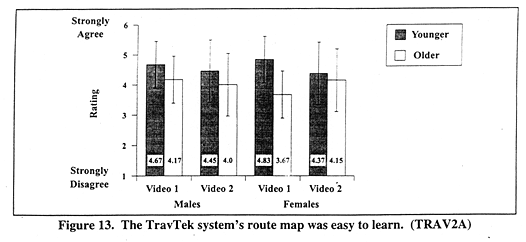 The TravTek system's route map was easy to learn. (TRAV2A)