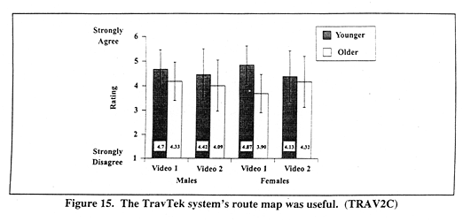 The TravTek system's route map was useful. (TRAV2C)
