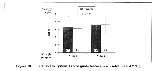 The TravTek system's voice guide feature was useful (TRAV3C)