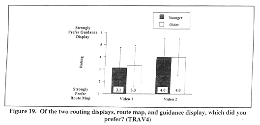 Of the two routing displays, route map, and guidance display, which did you prefer? (TRAV4)