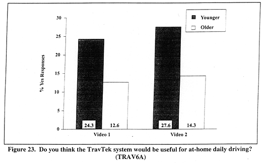 Do you think the TravTek system would be useful for at-home daily driving? (TTRAV6A)