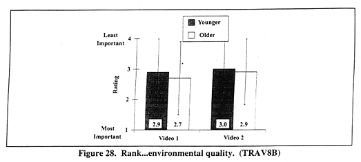 Rank...environmental quality. (TRAV8B)