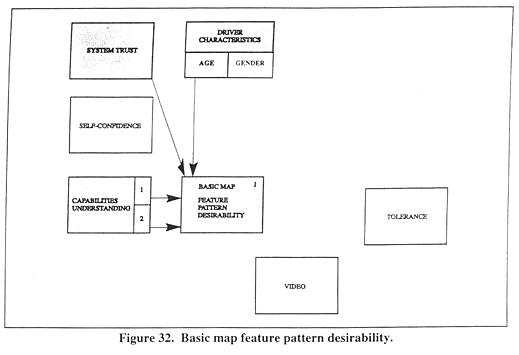 Basic map feature pattern desirability