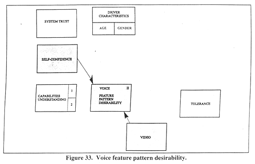 Voice feature pattern desirability.