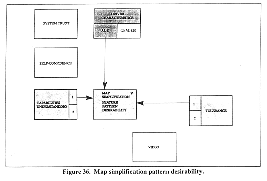Map simplification pattern desirability.