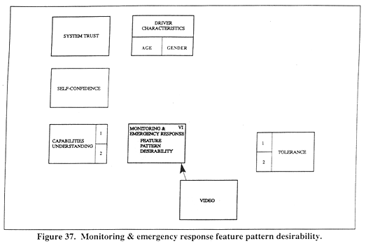 Monitoring & emergency response feature pattern desirability.