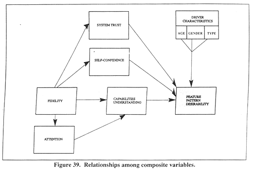 Relationships among composite variables.