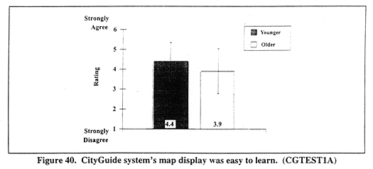 CityGuide system's map display was easy to learn. (CGTEST1A)