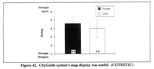 CityGuide system's map display was useful. (CGTEST1C)