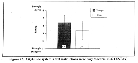 CityGuide system's text instructions were easy to learn. (CGTEST2A)