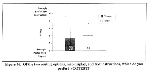 Of the two routing options, map display, and text instructions, which do you prefer? (CGTEST3)