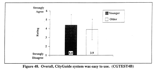 Overall, CityGuide system was easy to use. (CGTEST4B)