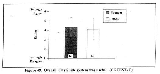 Overall, CityGuide system was useful. (CGTEST4C)