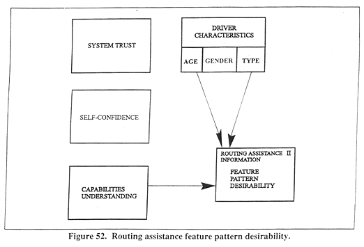 Routing assistance feature pattern desirability.