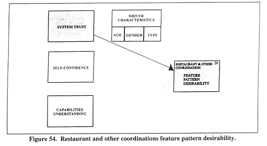 Restaurant and other coordinations feature pattern desirability.