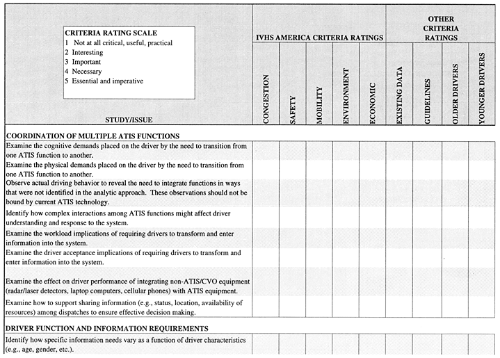 Studies/Issues Rating Form section 1