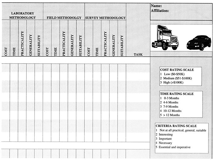 Studies/Issues Rating Form section 2