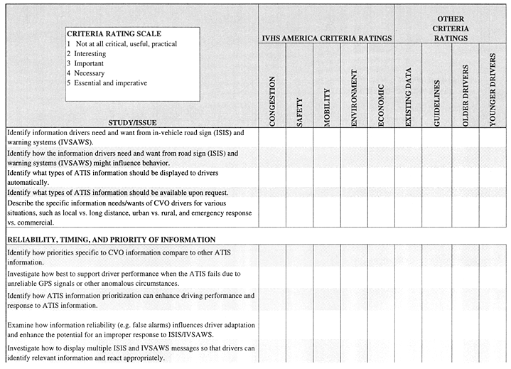 Studies/Issues Rating Form section 3