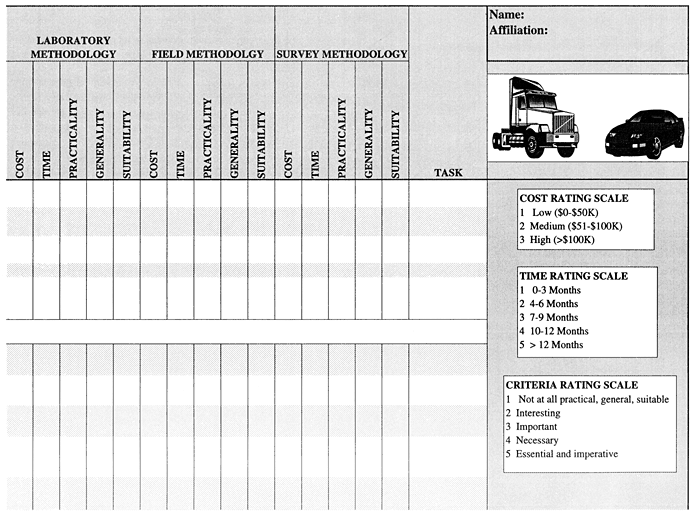 Studies/Issues Rating Form section 4