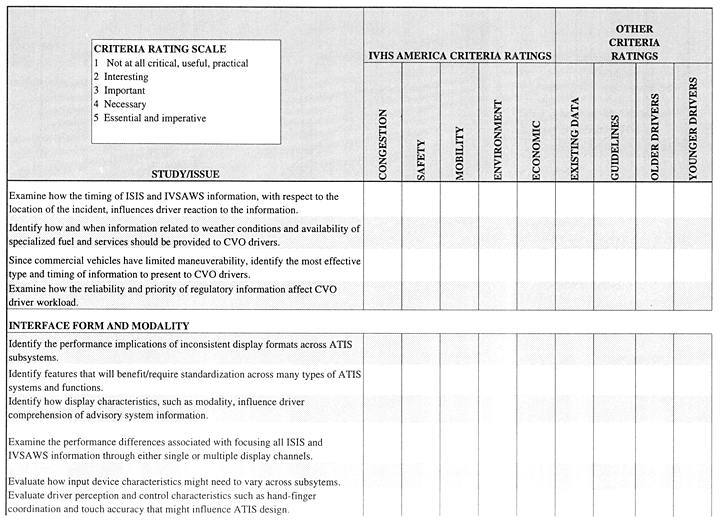 Studies/Issues Rating Form section 5