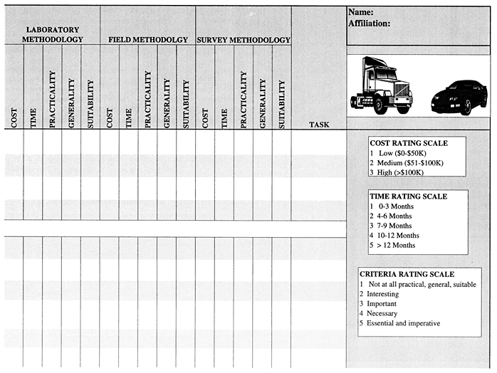 Studies/Issues Rating Form section 6