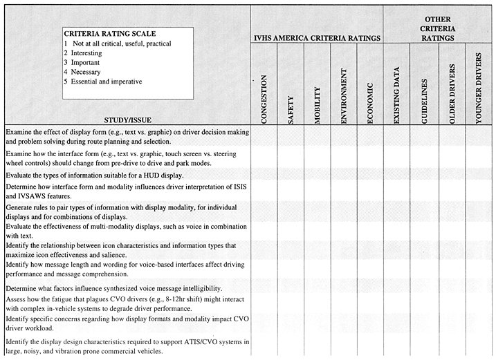 Studies/Issues Rating Form section 7