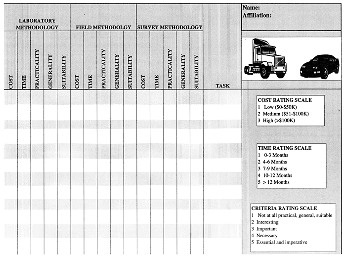 Studies/Issues Rating Form section 8