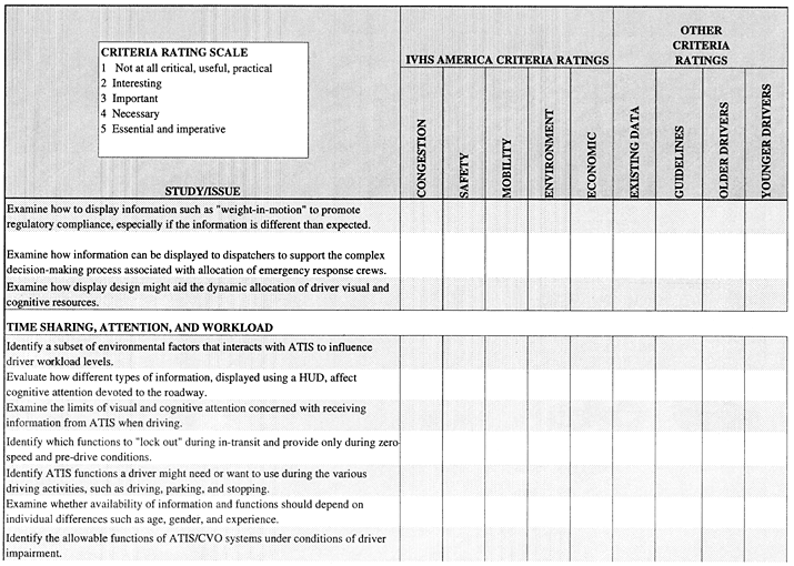 Studies/Issues Rating Form section 9