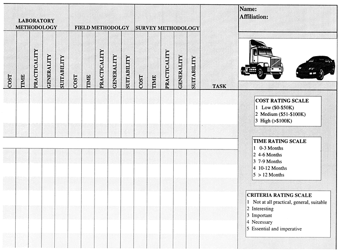 Studies/Issues Rating Form section 10