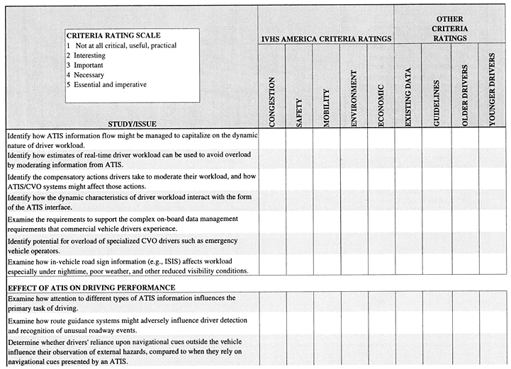 Studies/Issues Rating Form section 11